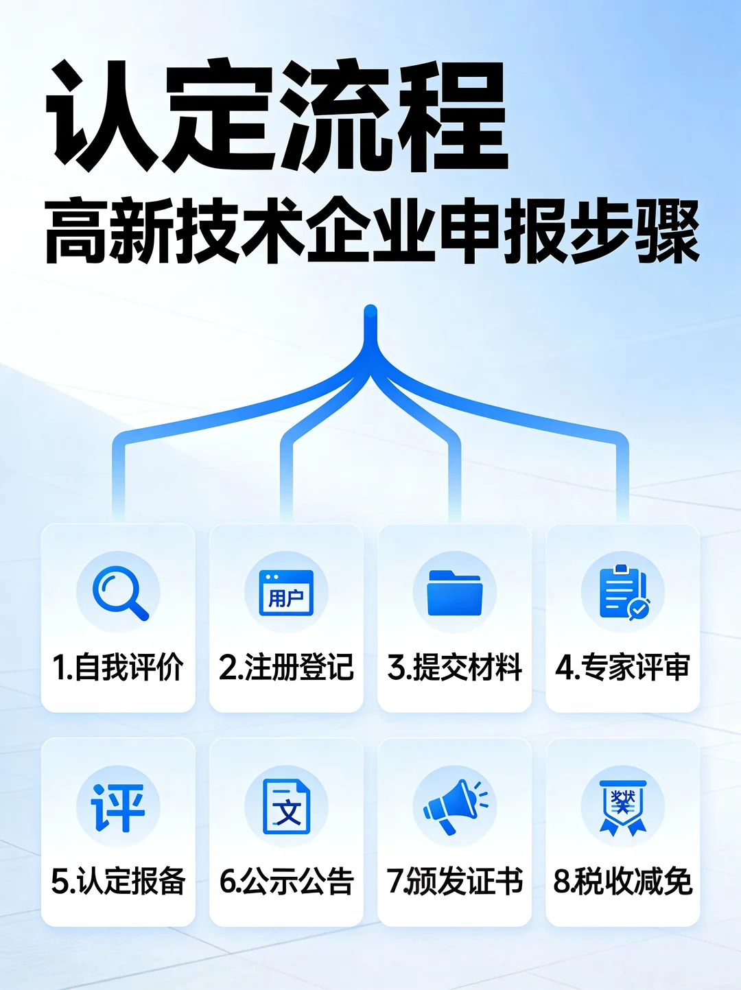 重大改革！企业必看2026年国家高新认定标准