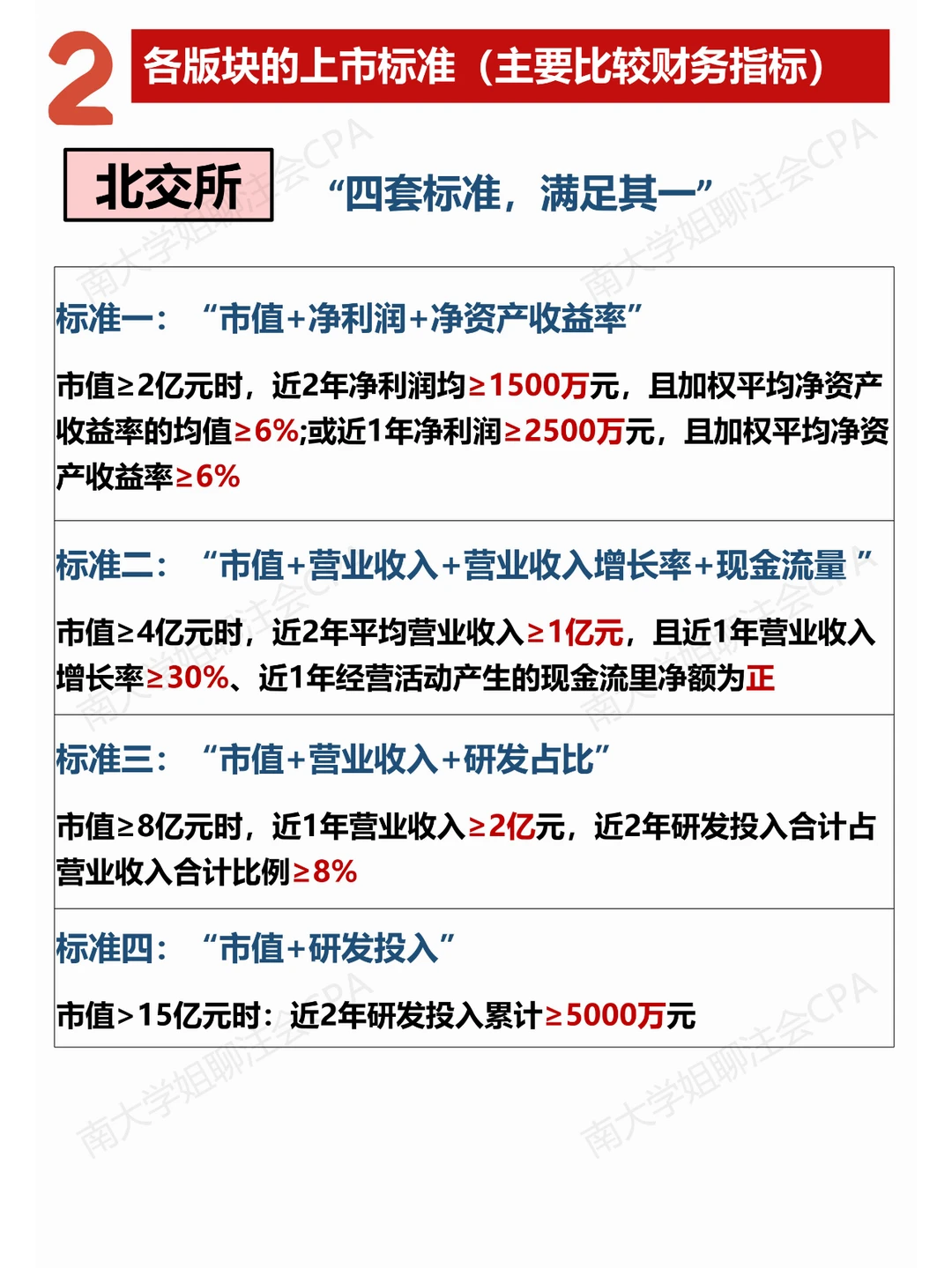 企业IPO去哪儿❓