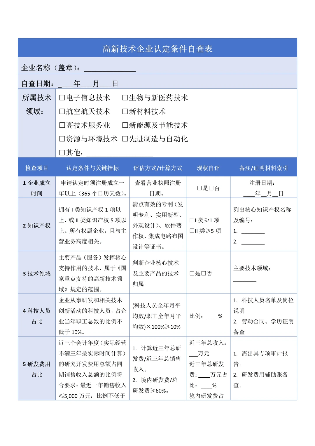 高新企业条件认定自查表｜HR/财务必存