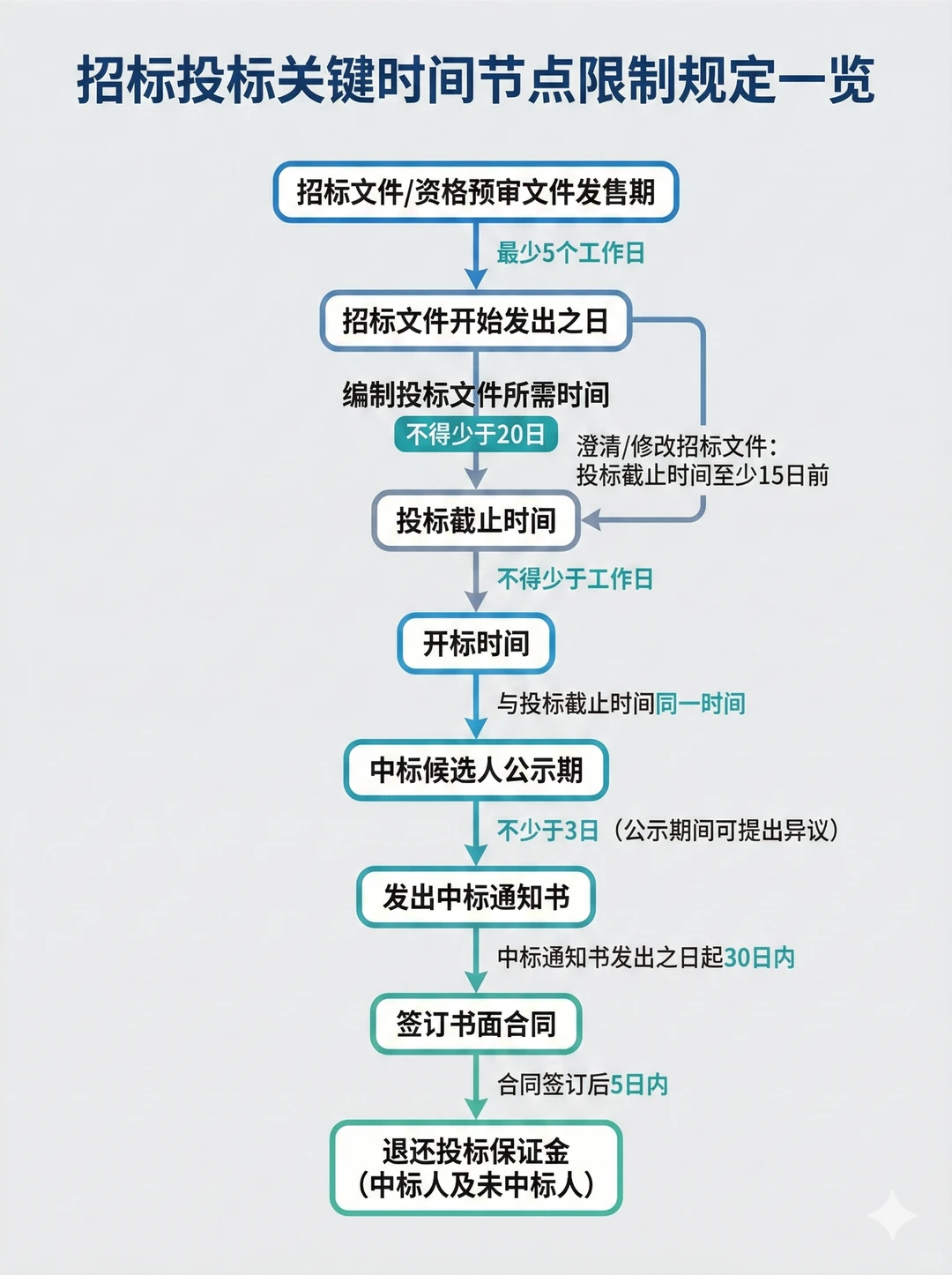 招标秘籍:公开VS邀请,怎么选才不吃亏?