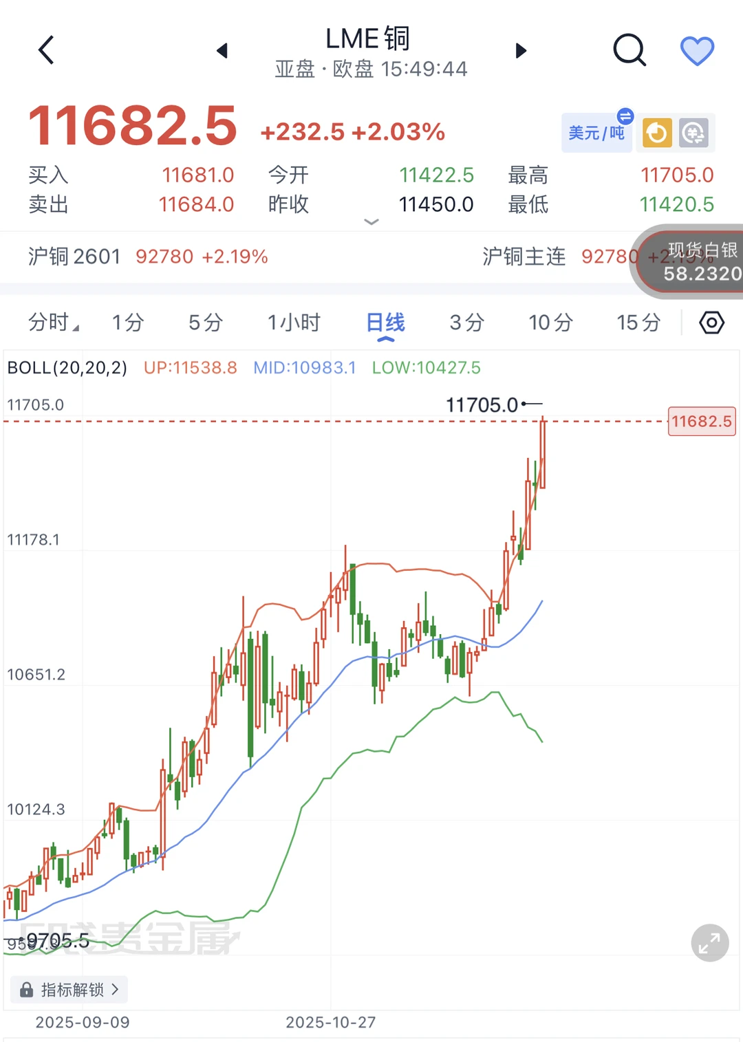 我是怎么说铜的