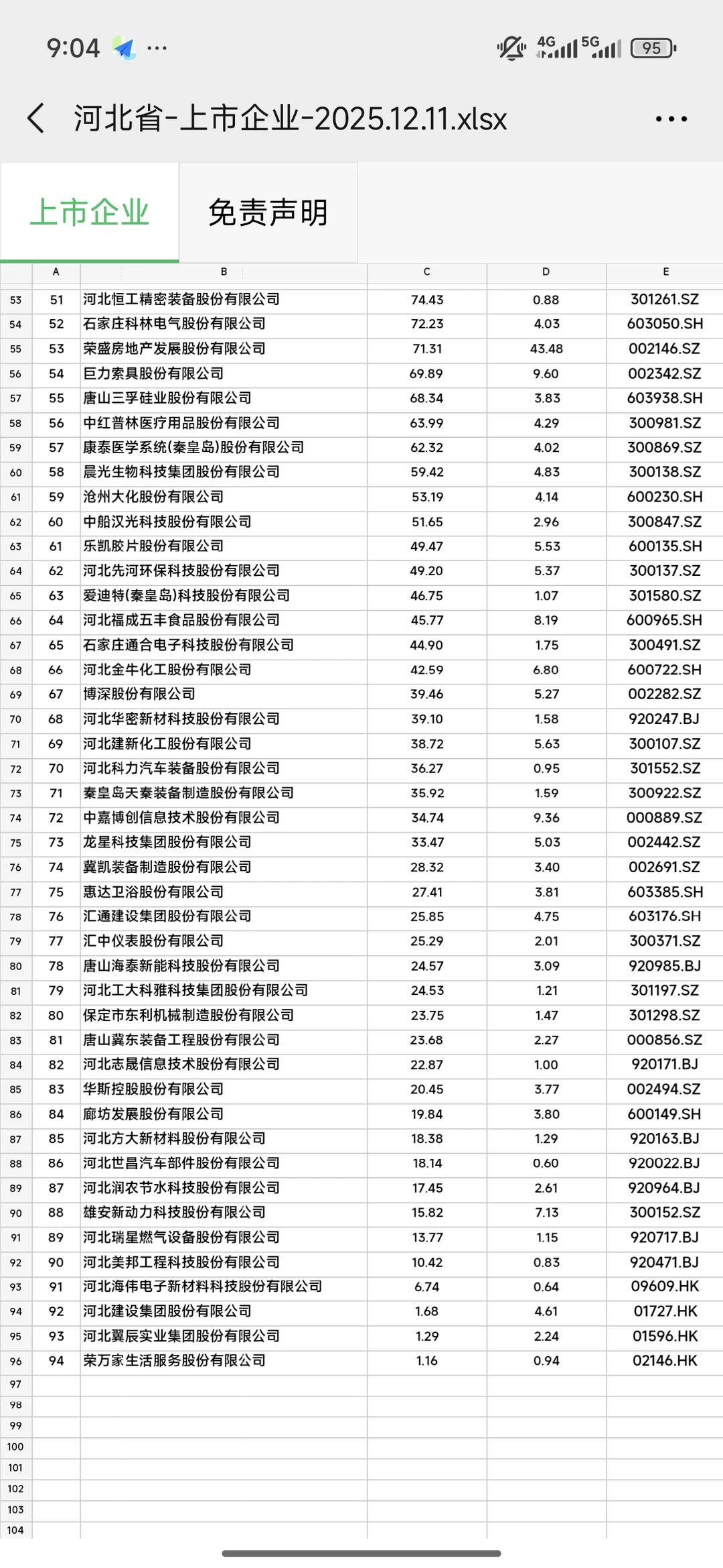 河北省上市公司统计