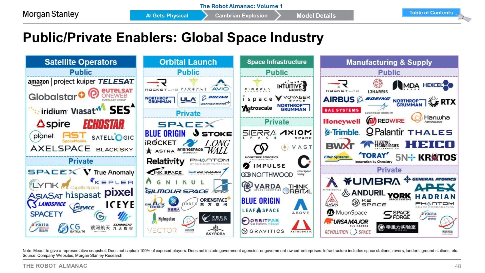Morgan Stanley｜机器人产业链核心玩家梳理