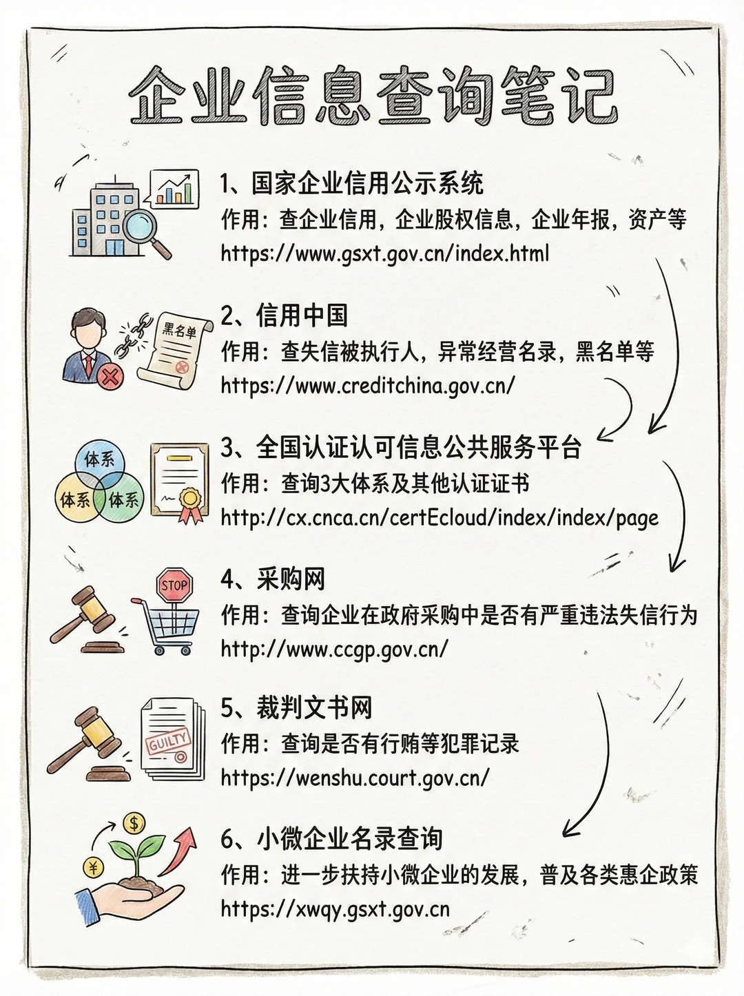 算是投标界最伟大的网站，谁用谁爽！?