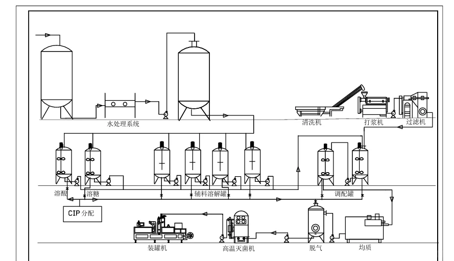 食品工厂设计～