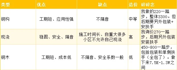 失败的经验也是经验