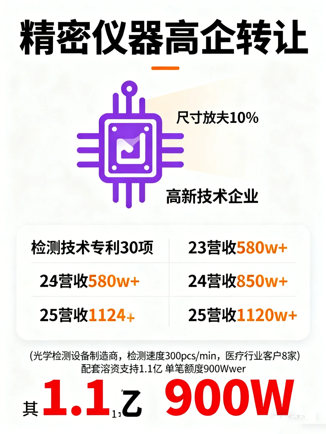 精密仪器高企转让（高新技术）