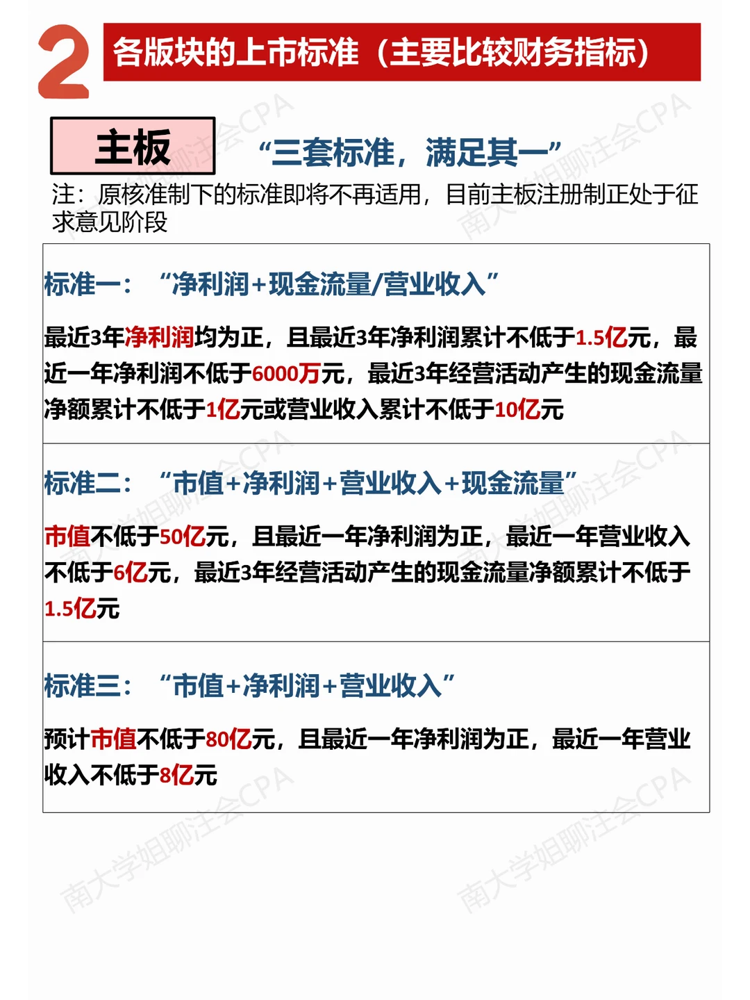 企业IPO去哪儿❓