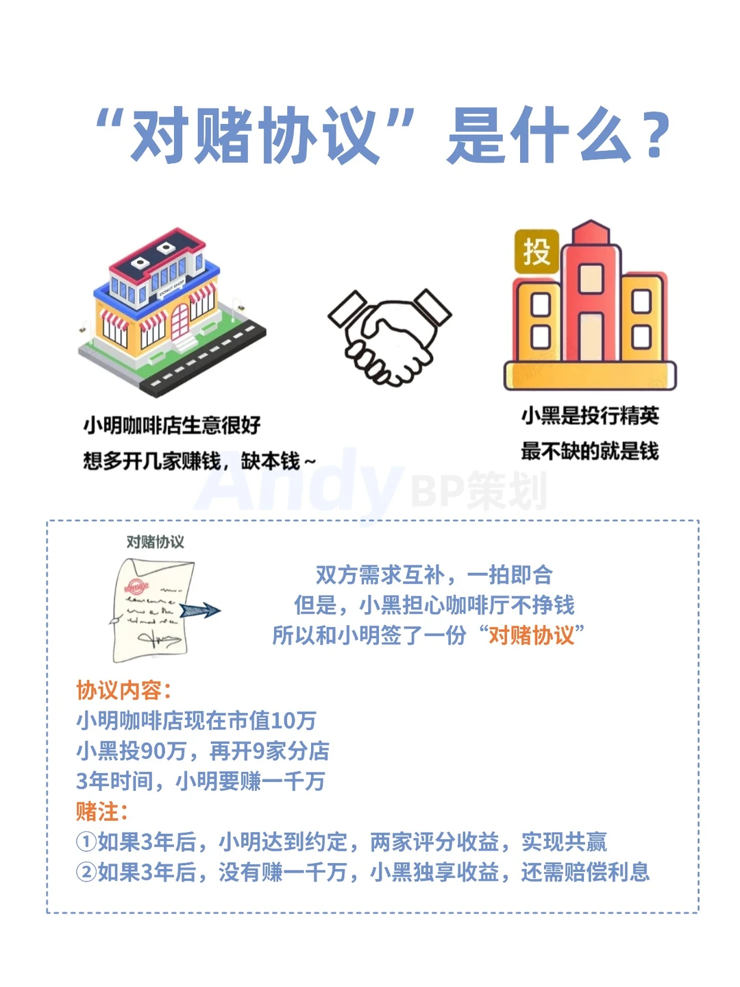 ?创始人必看：资本市场怎么操作对赌协议 ❓