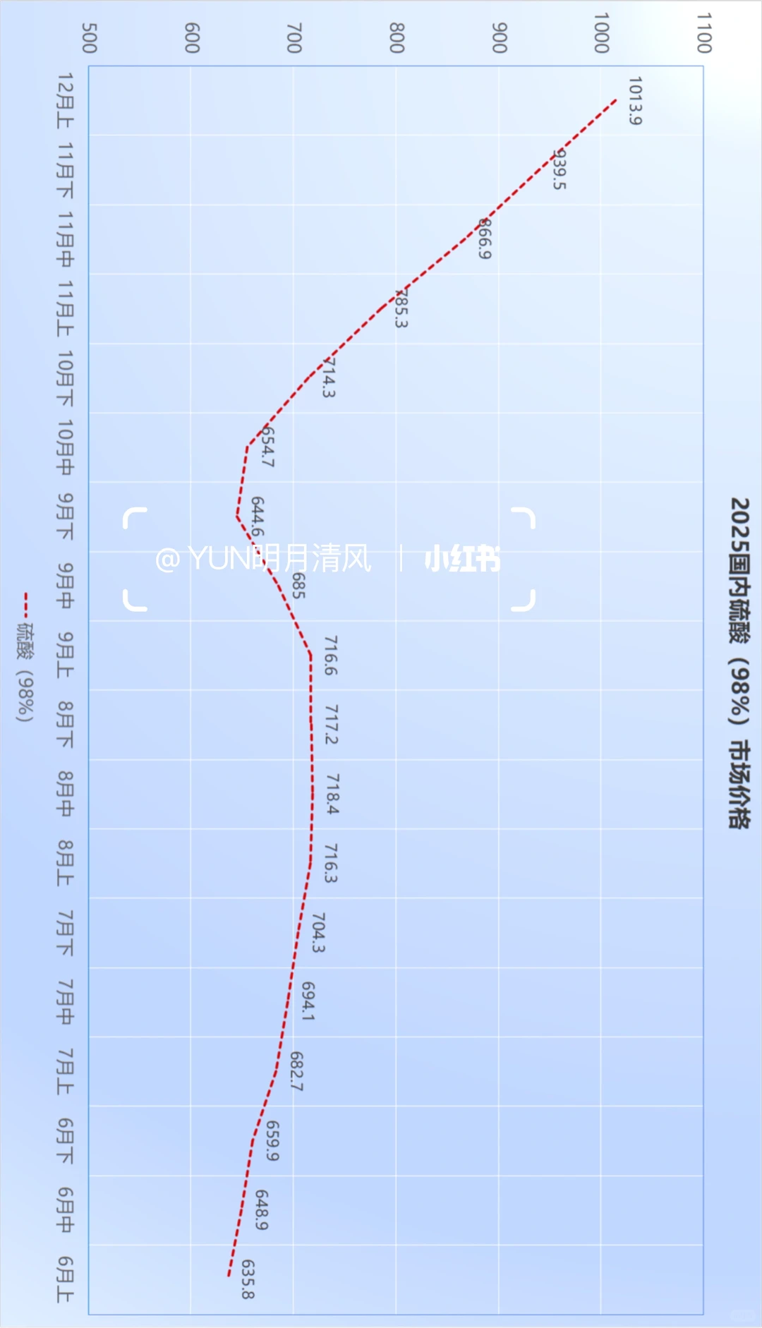 最新铜铝价齐涨，铜铝比4.15继续扩大