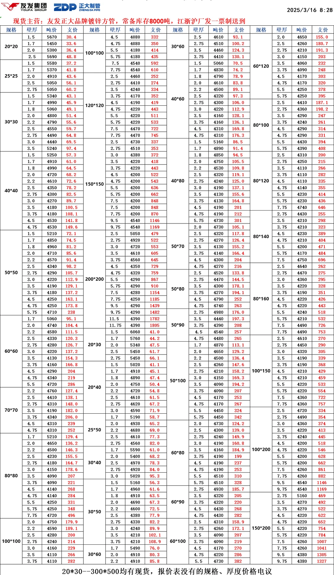 今日热镀锌价格