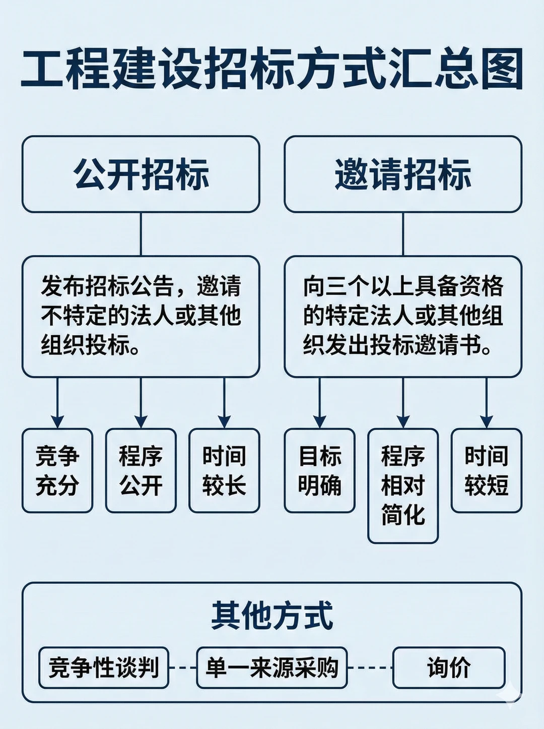 招标秘籍:公开VS邀请,怎么选才不吃亏?