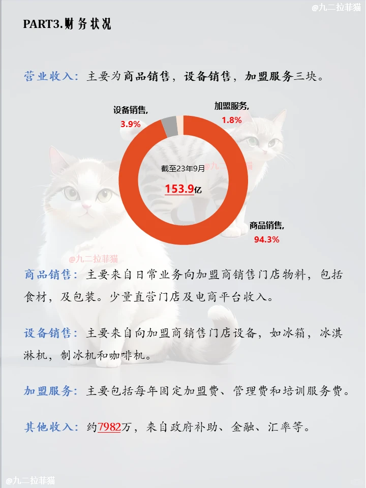 上市公司笔记NO.2蜜雪冰城