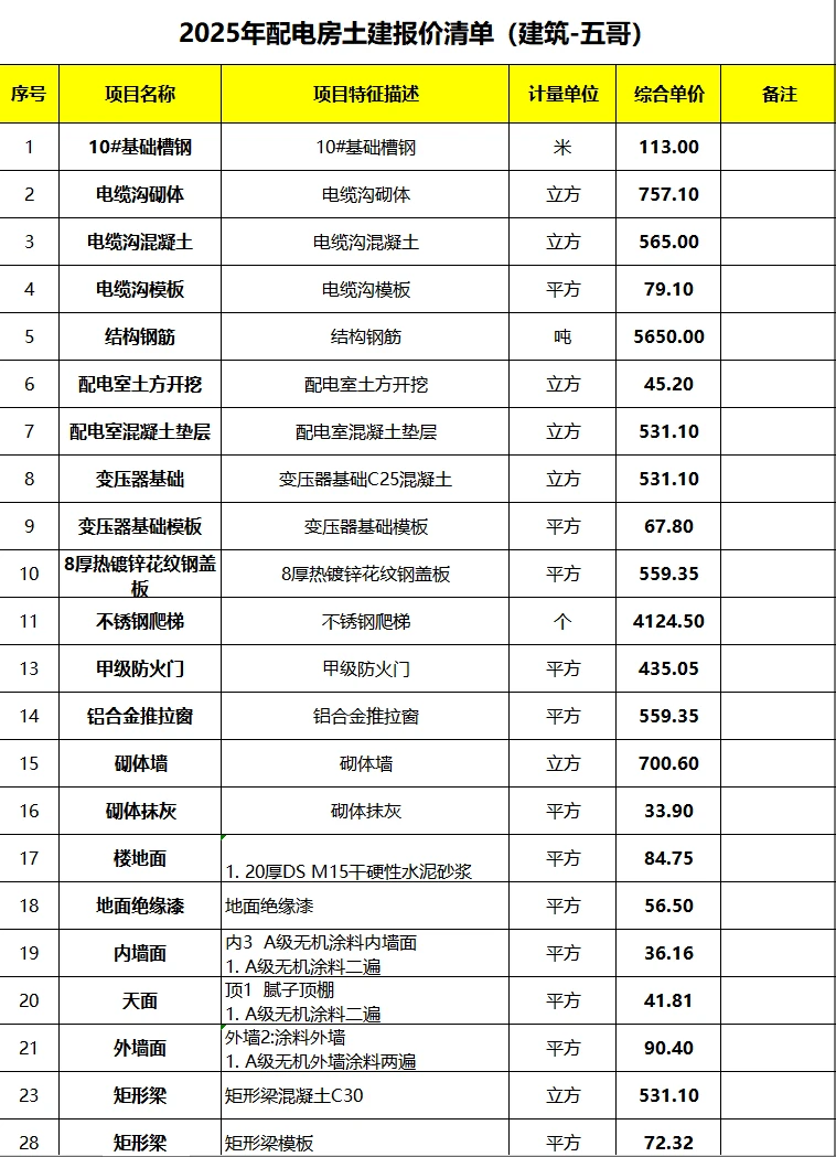 2025年配电房土建报价清单