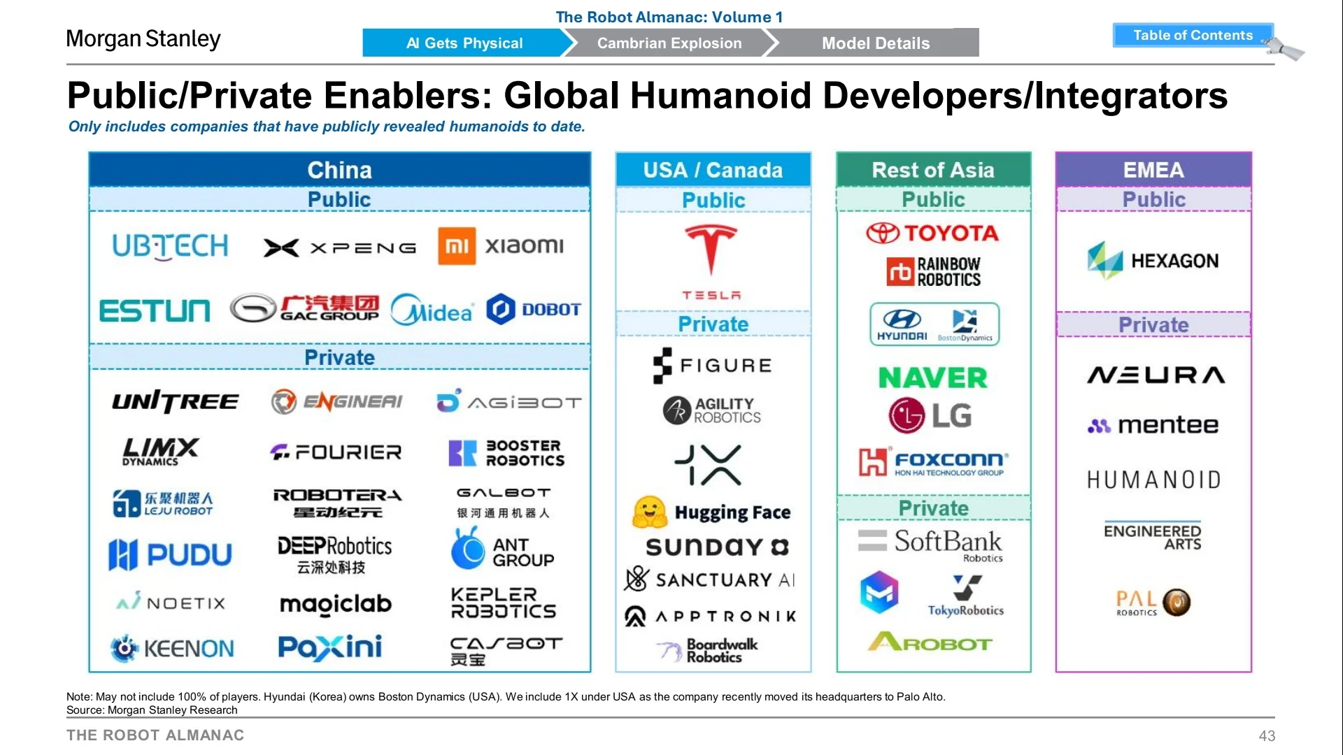 Morgan Stanley｜机器人产业链核心玩家梳理