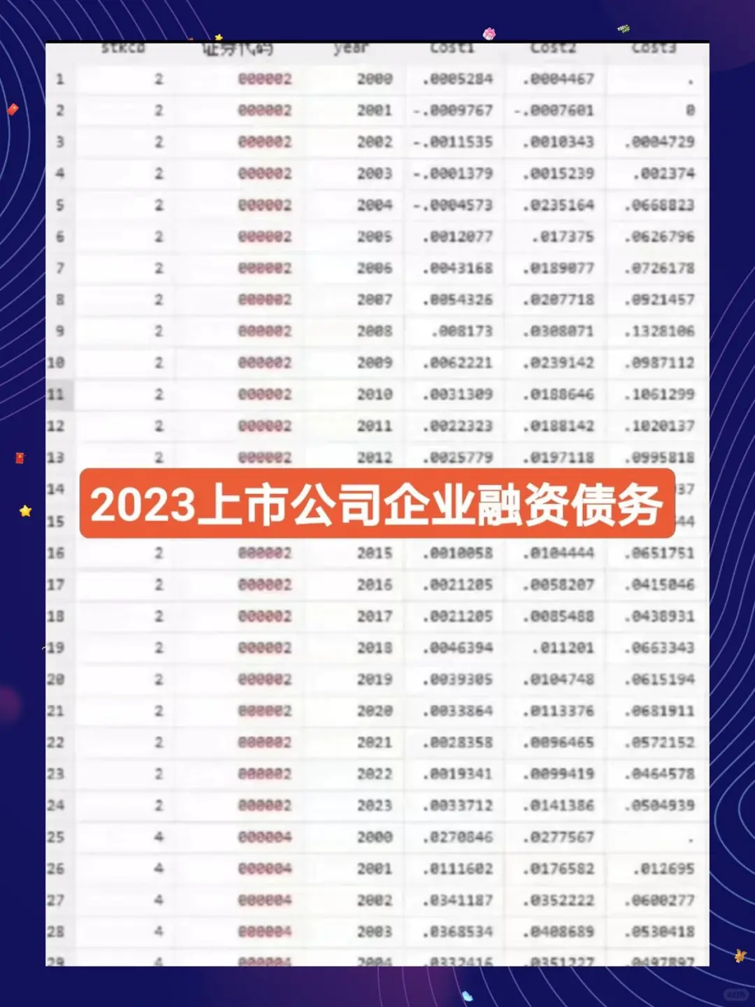 上市公司债务融资成本数据2000-2023年完整