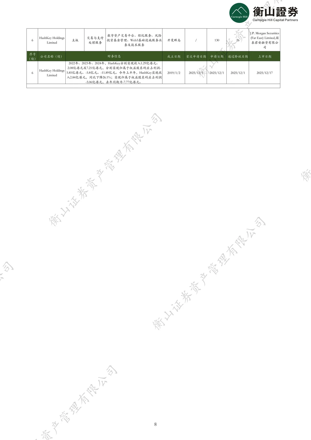 「港股」 上周22家递表，6家通过聆讯，4家上市