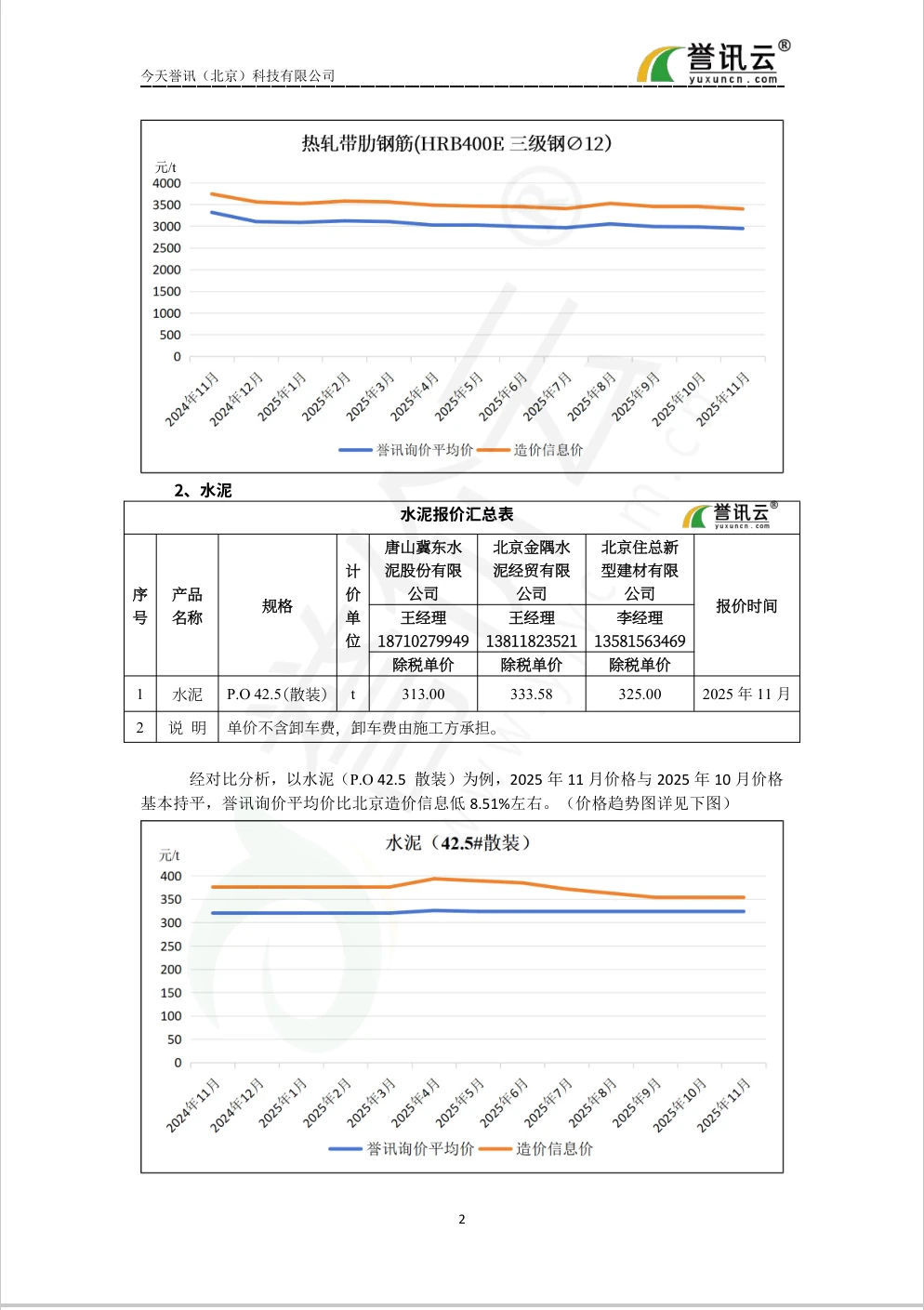 2025年11月北京钢筋、水泥价格趋势分析