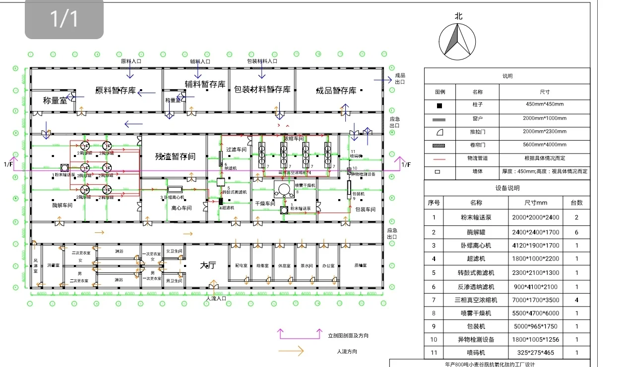 工厂设计，食品工厂设计/生物工厂设计