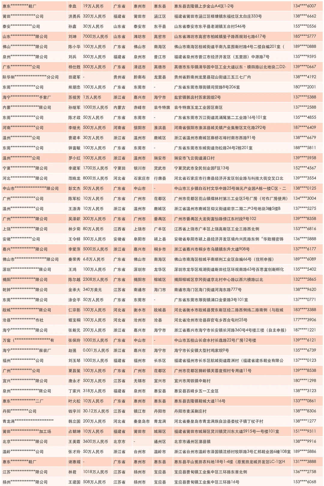 面包糕点蛋糕点心生产企业工厂汇总大全名单