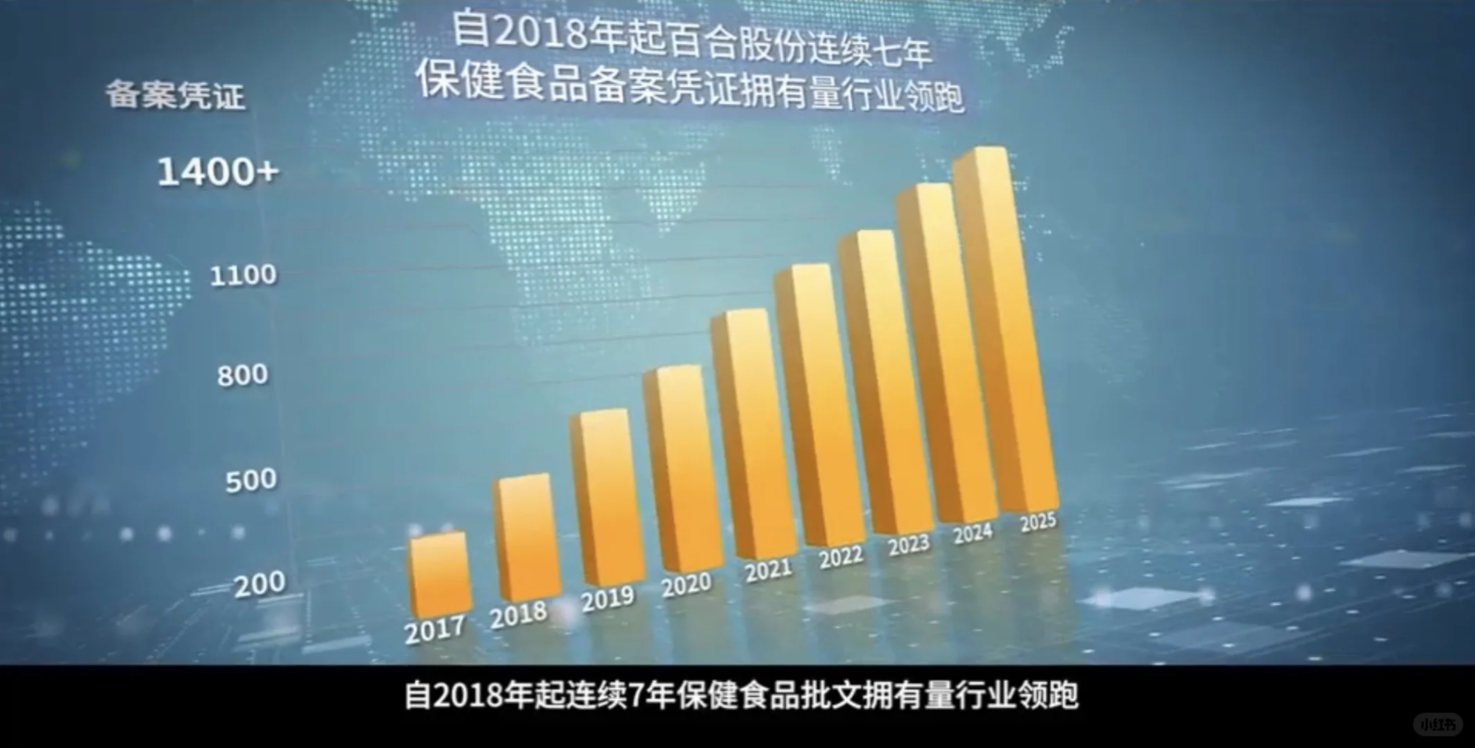 实力大健康食品代工厂❗️怎样合作❓?