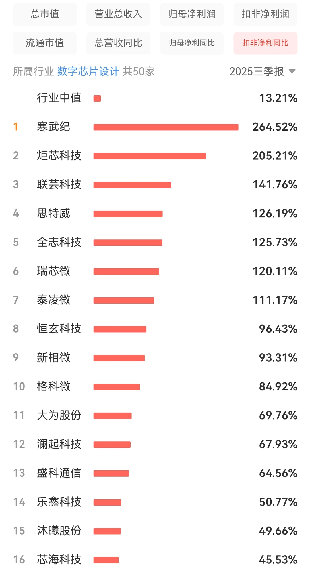 IC芯片季报 寒王干啥了？增长这么多？?