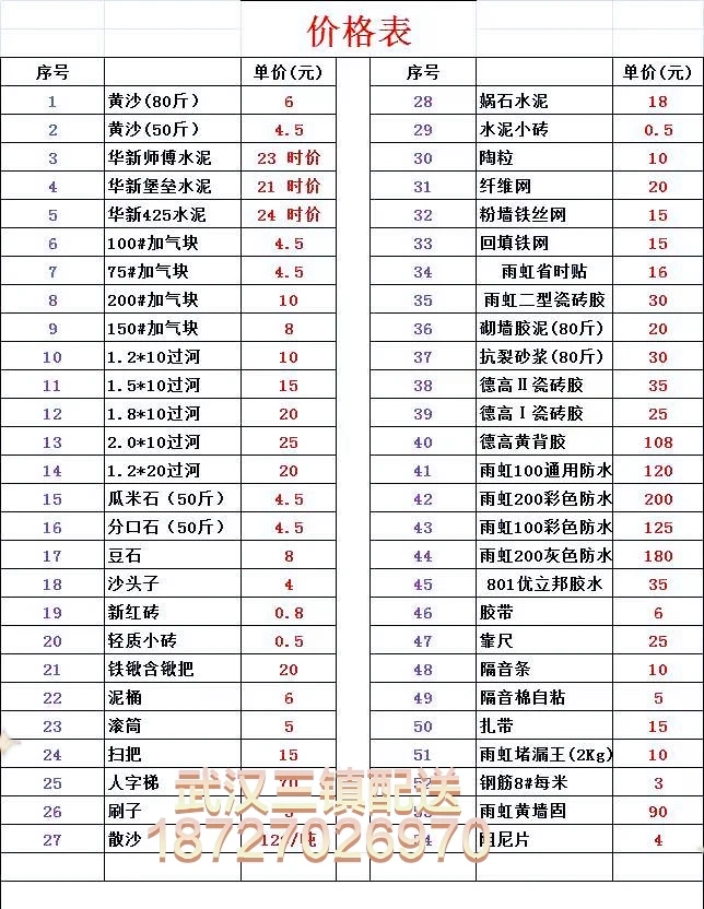 武汉水泥要涨价了