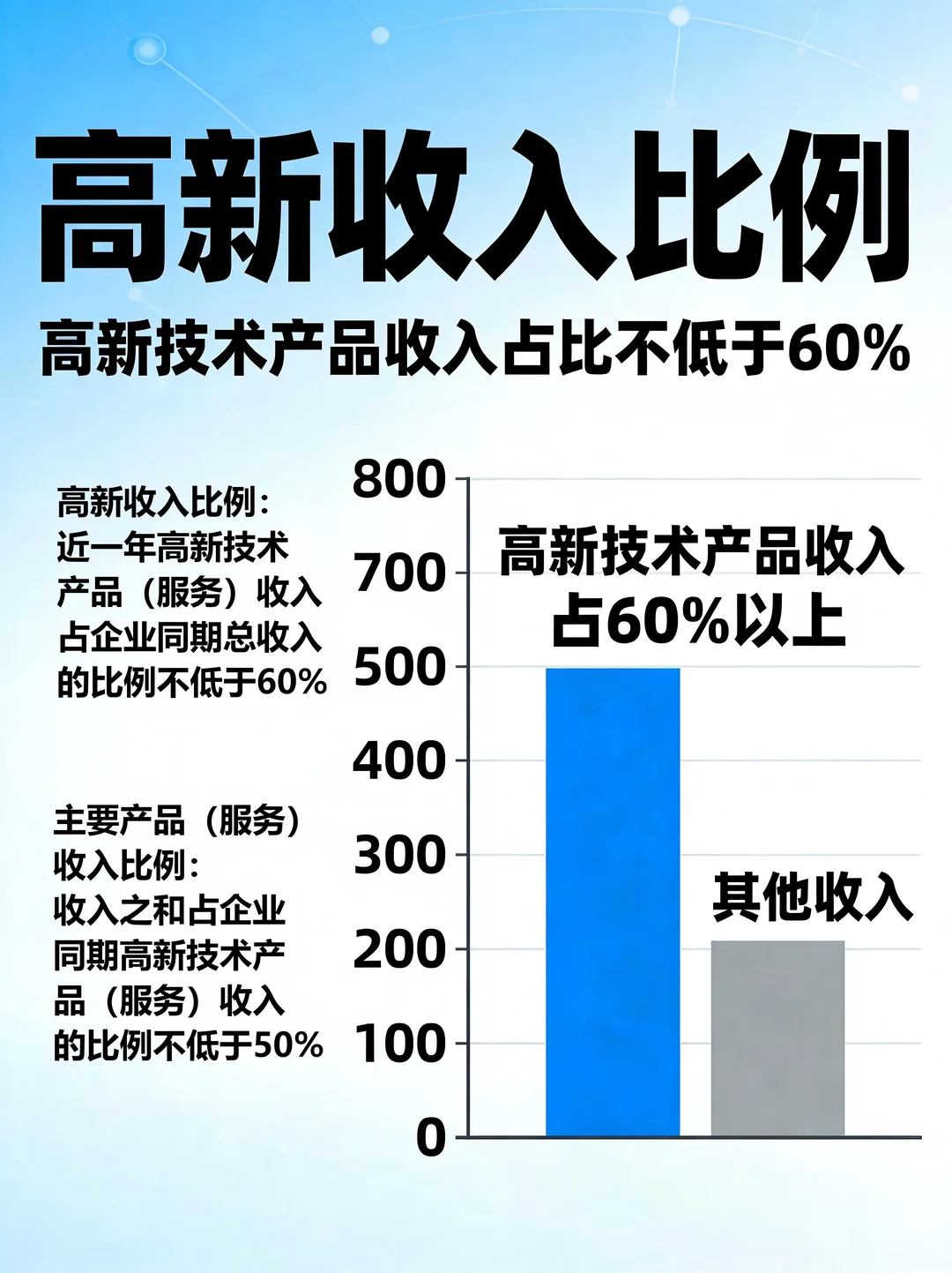 重大改革！企业必看2026年国家高新认定标准