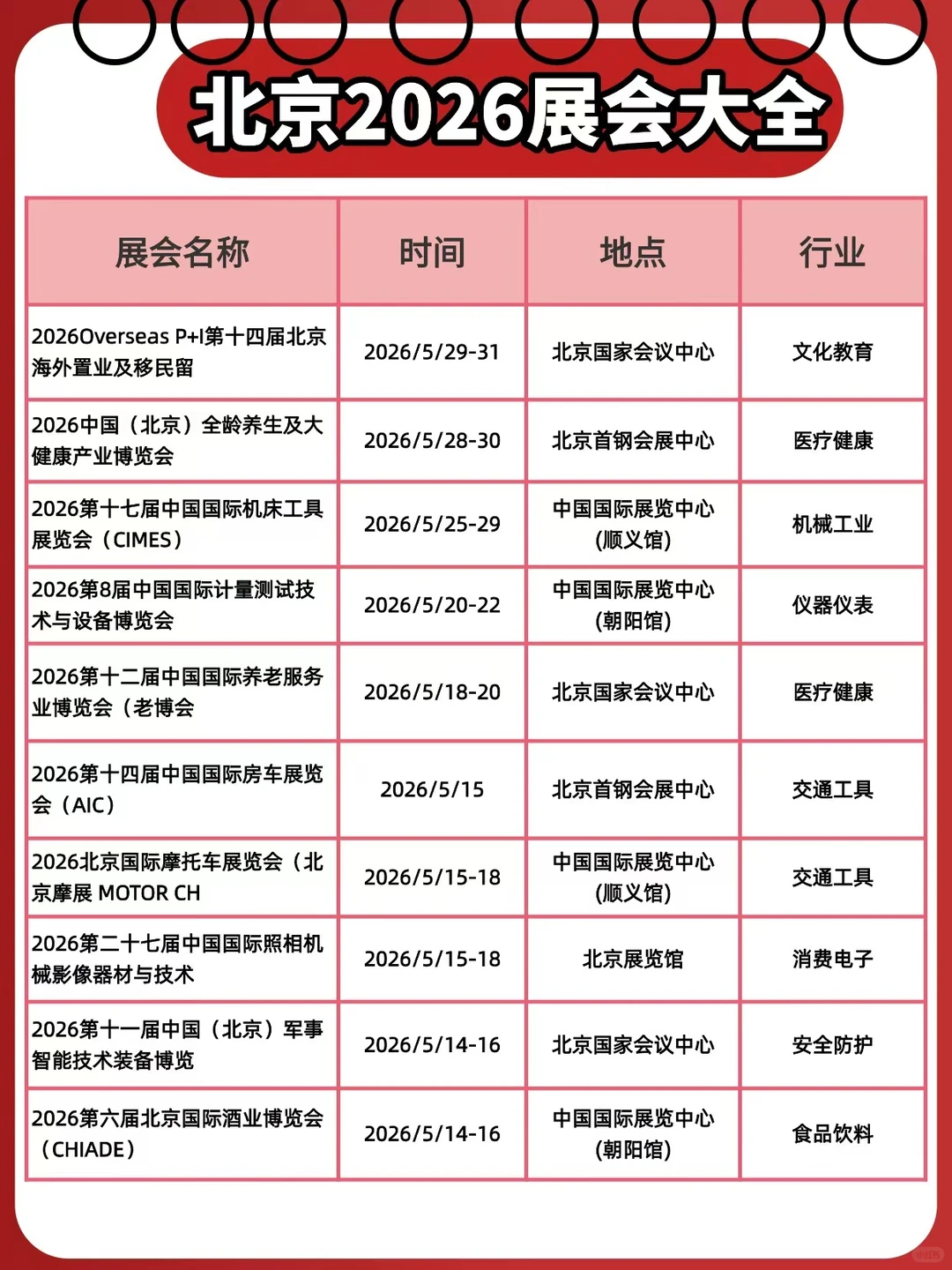 2026北京上半年展会信息汇总?