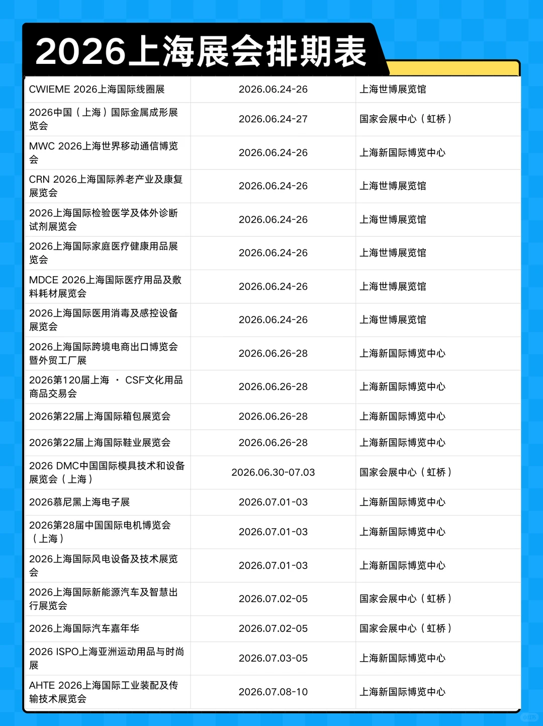 300+展会预告！2026上海展会排期表新鲜出炉