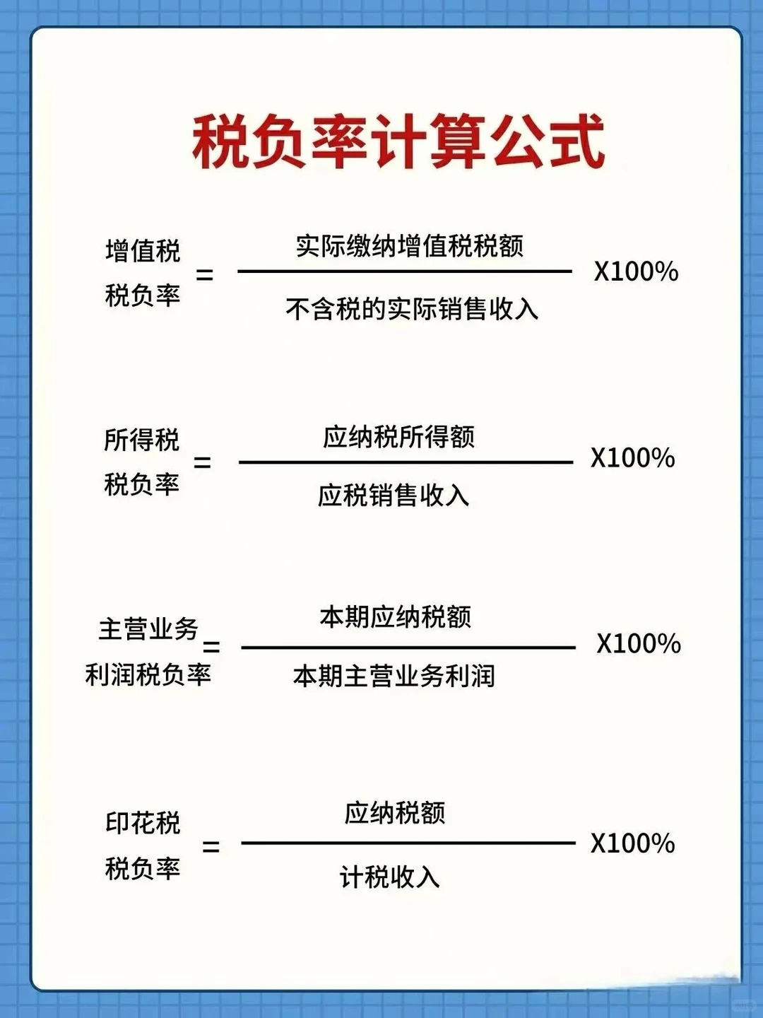 25年行业税负率预警