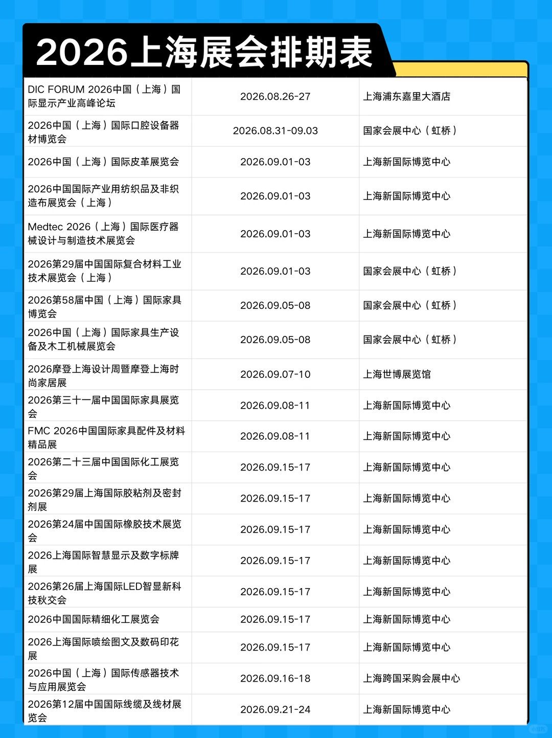 300+展会预告！2026上海展会排期表新鲜出炉