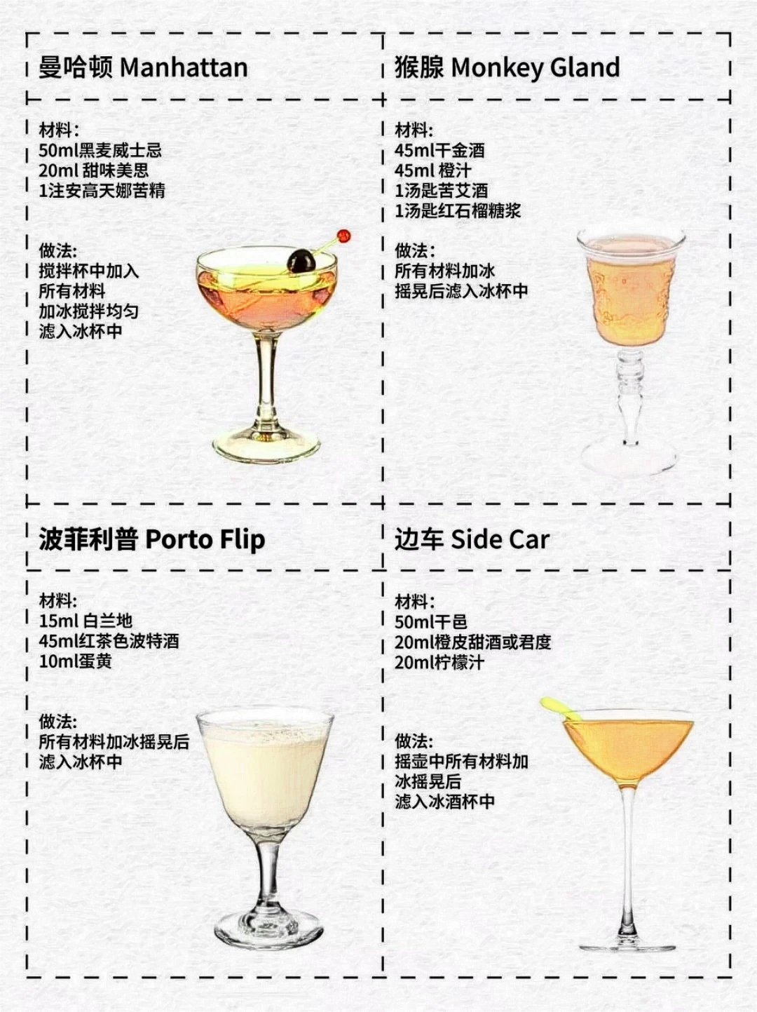 国际调酒师协会（IBA）鸡尾酒配方整理分享