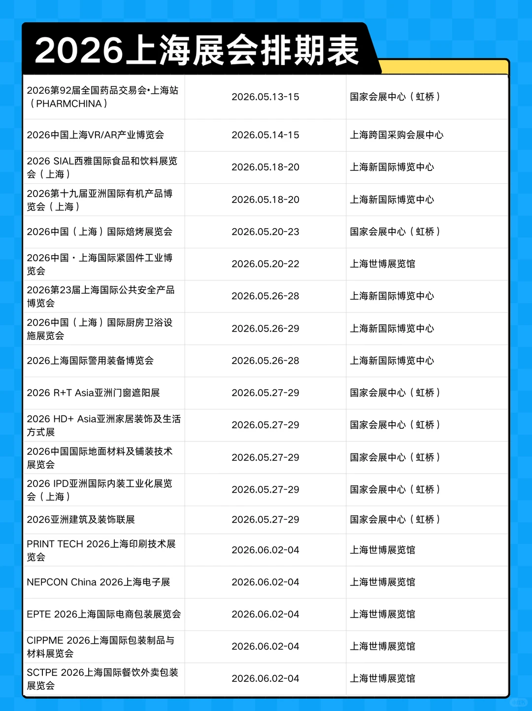 300+展会预告！2026上海展会排期表新鲜出炉
