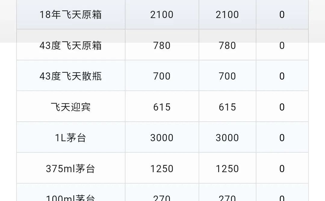飞天再次跌降｜12月16日茅台行情