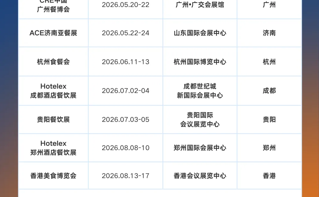 最新版 食品餐饮行业2026展会时间表+门票