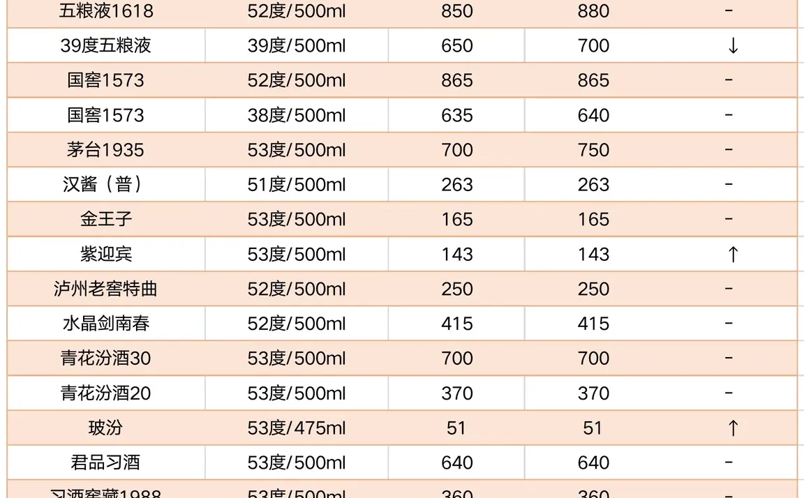 沧州酒价1219＆近日茅台碎碎念