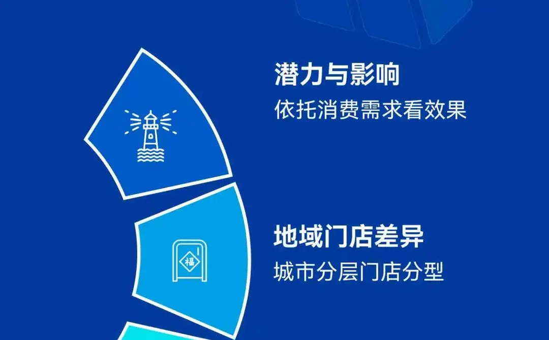 足疗行业经营新洞察、趋势与策略核心