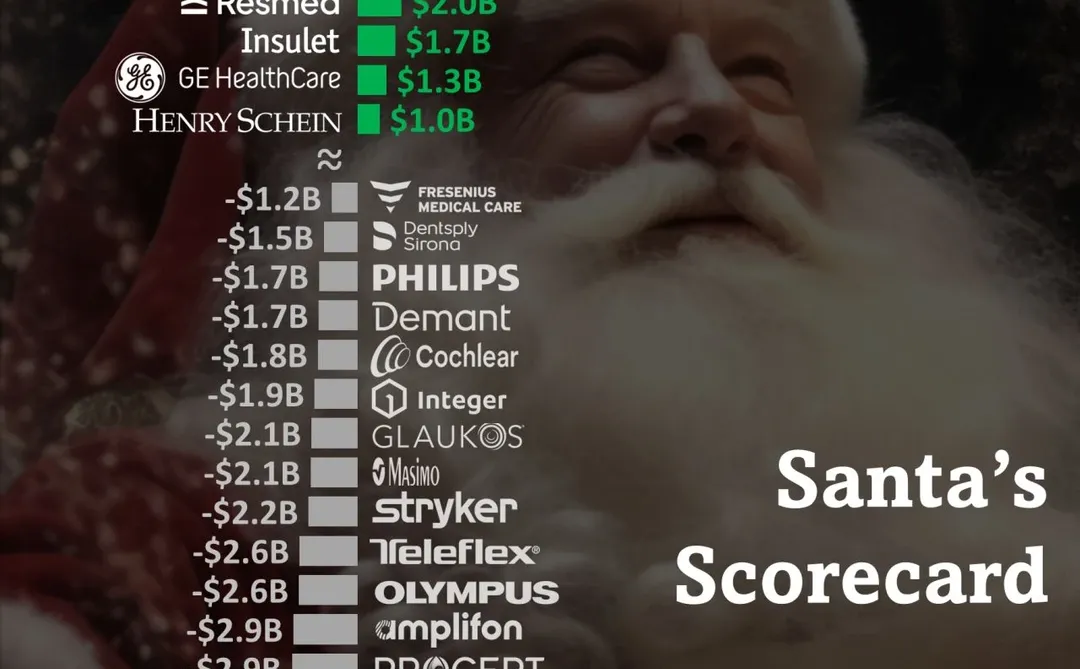 2025医疗行业风云变幻：从估值图看重组浪潮