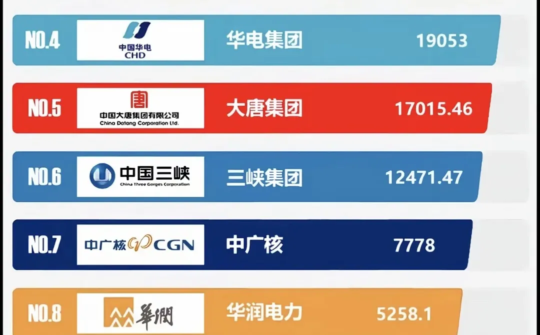 五大六小发电集团总装机排名