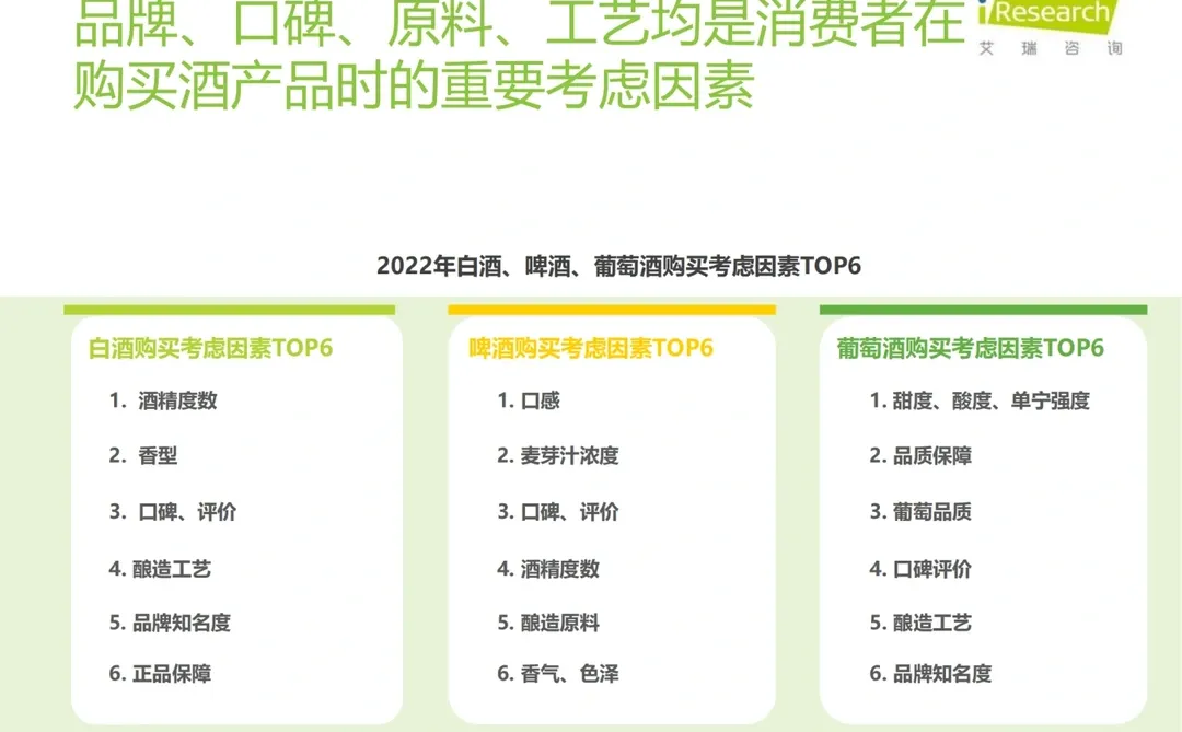 29页完整版｜2023年中国酒品行业六大风向