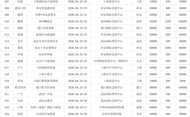 全国展会2026排期表（全年）1400+场