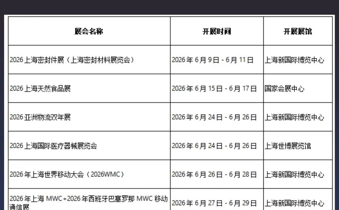 2026上海展会日程表丨上海展会排期表