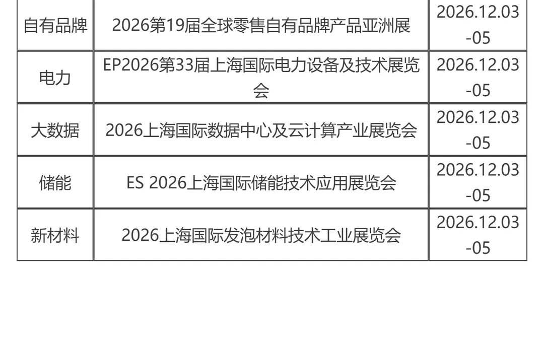 2026上海新国际博览中心展会排期表来啦！
