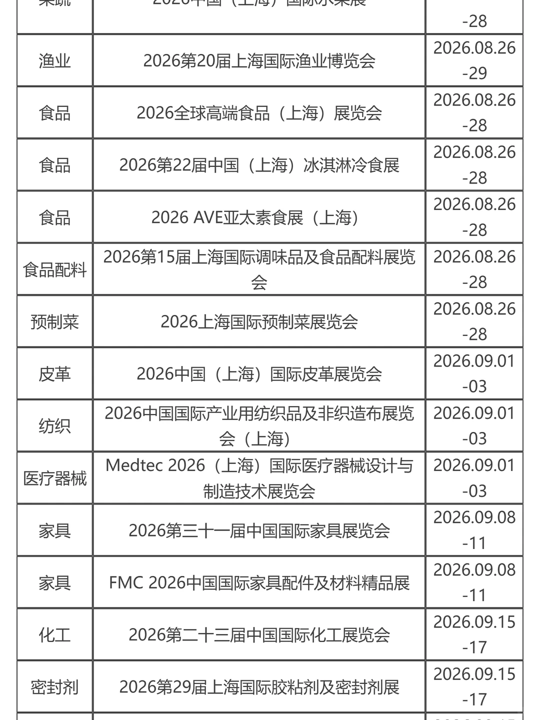 2026上海新国际博览中心展会排期表来啦！