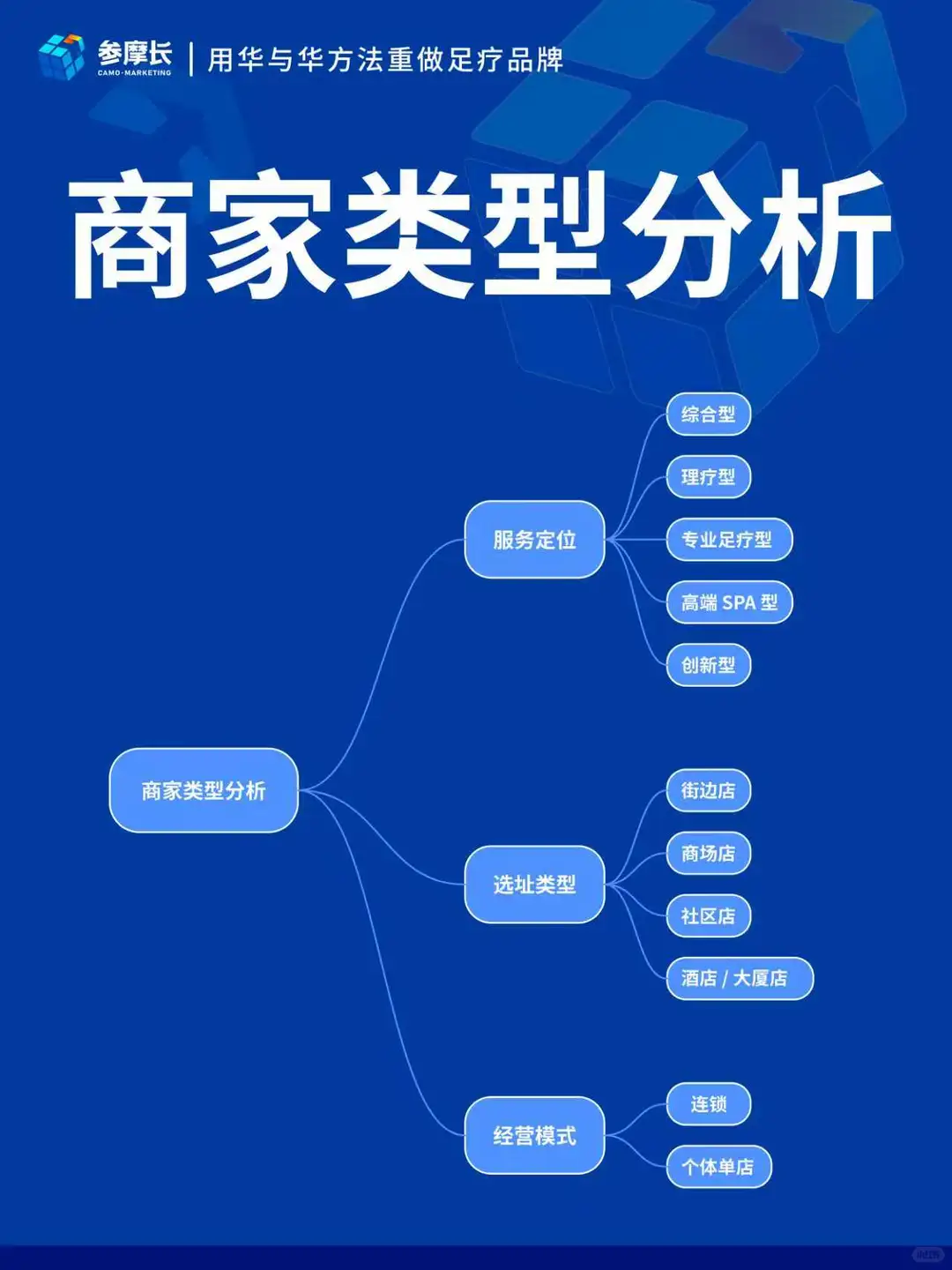 足疗行业经营新洞察、趋势与策略核心
