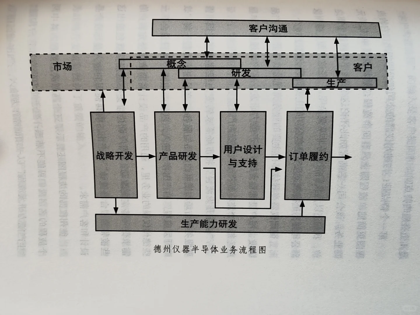 这本书让我意识到，企业再造才是真正的变革