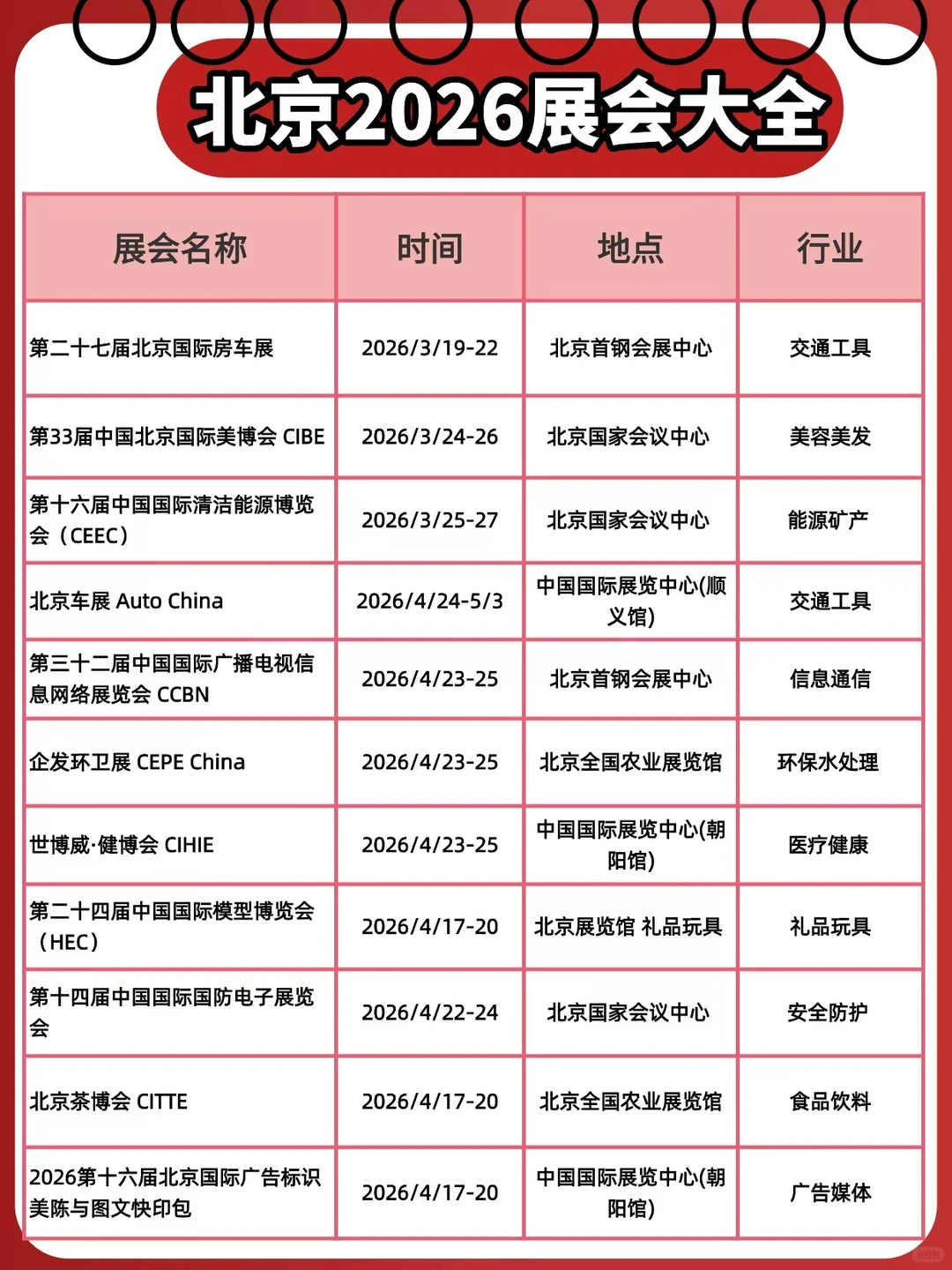 2026北京上半年展会信息汇总?