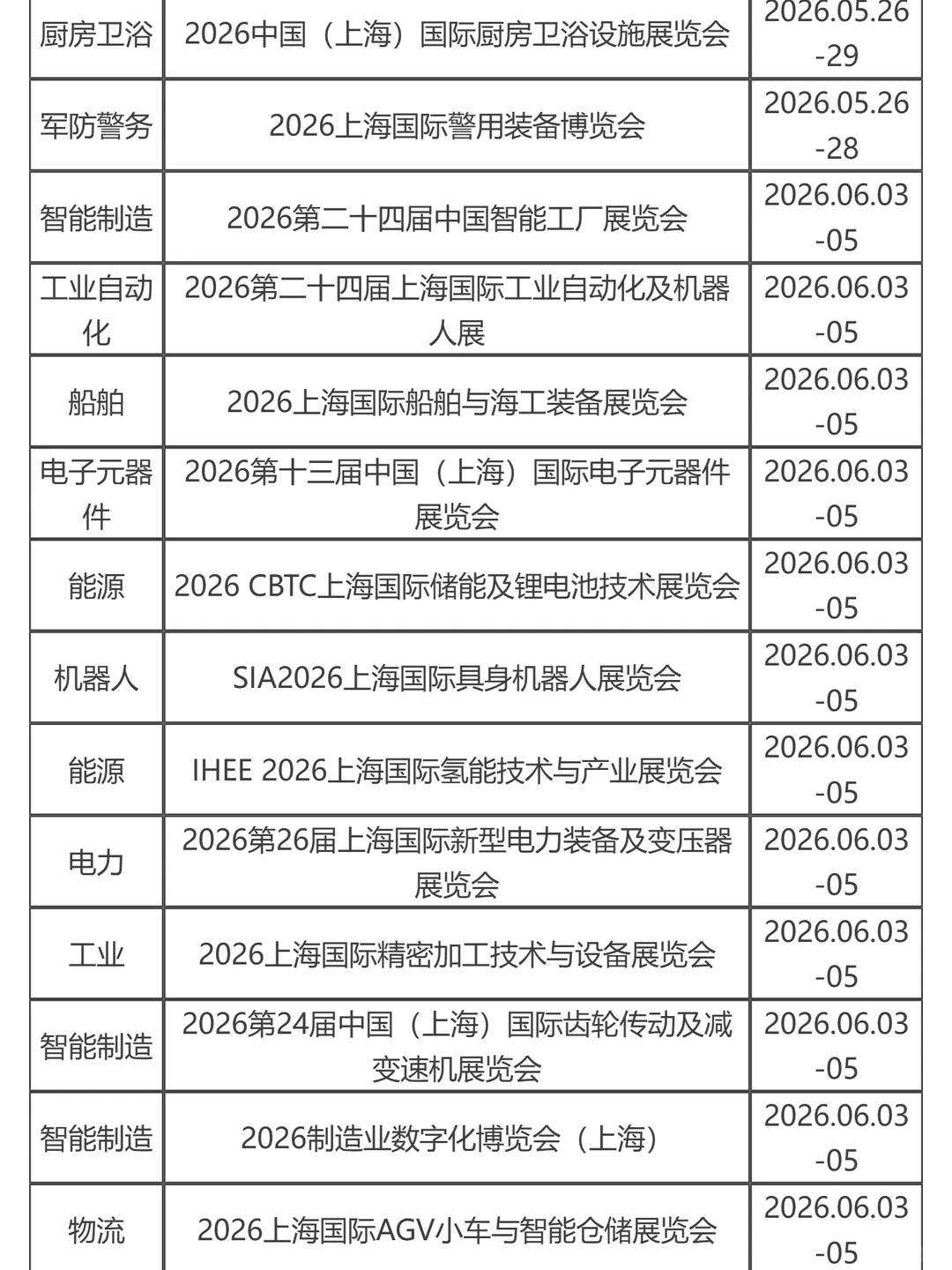 2026上海新国际博览中心展会排期表来啦！
