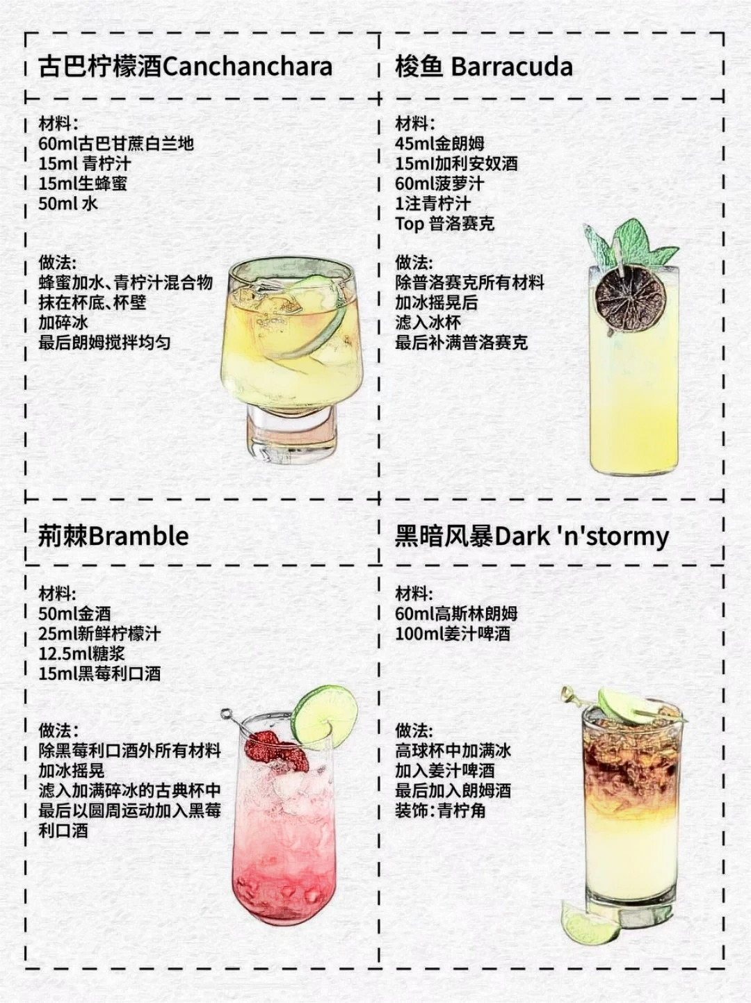 国际调酒师协会（IBA）鸡尾酒配方整理分享